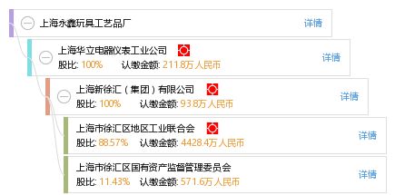 上海永鑫玩具工艺品厂 工商信息 信用报告 财务报表 电话地址查询 天眼查