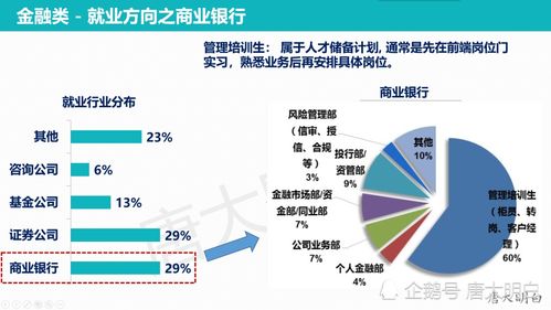 高考科普职业系列 银行职员