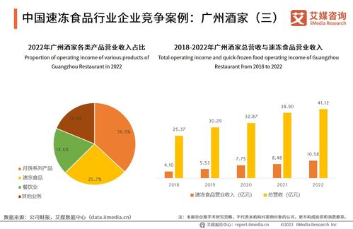 艾媒咨询 2023 2024年中国速冻食品产业链及消费趋势研究报告