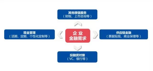 中子星黄旭:企业有没有资格拿投资人的钱买理财产品?