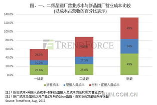 硅晶圆短缺 中国新建晶圆厂短中期面临高成本挑战 政府需投资补贴硅 有色金属新闻 中色报网 中国有色金属报主办