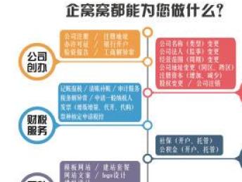 图 专注财税服务10余年,记账报税 财税审计 税务筹划 北京会计审计