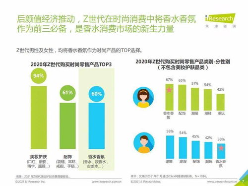 艾瑞咨询 2021h1中国香水产品nps用户体验研究报告