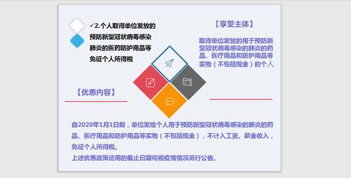 战疫情促发展 个人所得税优惠政策图解