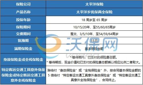 个人税收递延型商业养老保险试点,个税递延型商业养老保险是啥